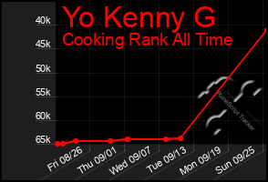 Total Graph of Yo Kenny G