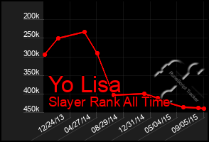 Total Graph of Yo Lisa