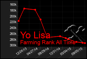 Total Graph of Yo Lisa