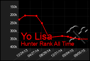 Total Graph of Yo Lisa