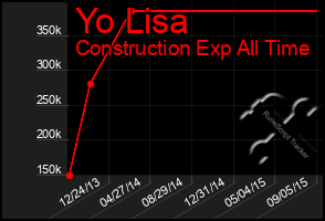 Total Graph of Yo Lisa