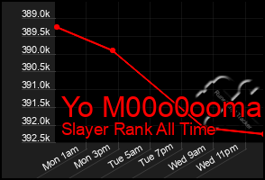 Total Graph of Yo M00o0ooma