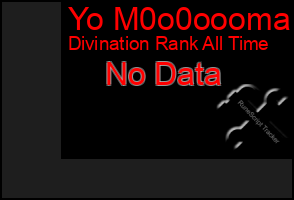 Total Graph of Yo M0o0oooma