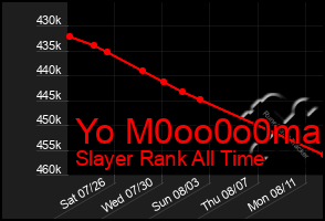 Total Graph of Yo M0oo0o0ma