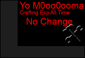 Total Graph of Yo M0oo0ooma