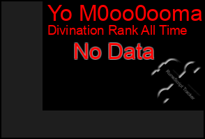 Total Graph of Yo M0oo0ooma