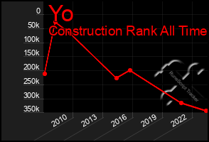 Total Graph of Yo