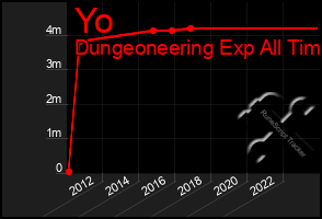 Total Graph of Yo