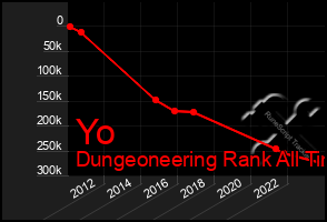 Total Graph of Yo