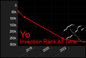 Total Graph of Yo