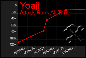 Total Graph of Yoaji