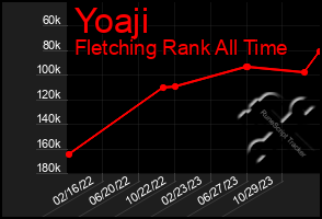 Total Graph of Yoaji