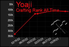 Total Graph of Yoaji