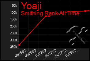 Total Graph of Yoaji