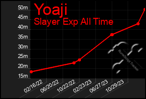 Total Graph of Yoaji