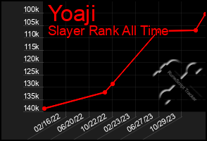 Total Graph of Yoaji