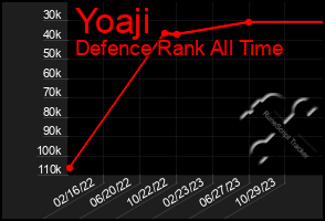 Total Graph of Yoaji