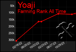 Total Graph of Yoaji