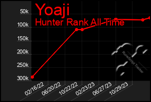 Total Graph of Yoaji