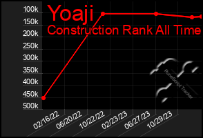 Total Graph of Yoaji