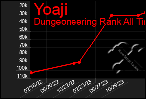 Total Graph of Yoaji