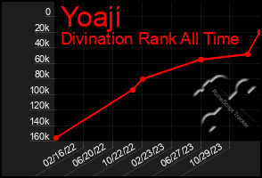 Total Graph of Yoaji