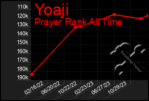 Total Graph of Yoaji