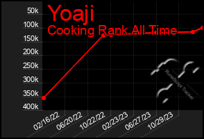 Total Graph of Yoaji