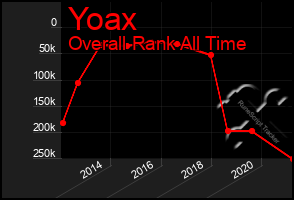 Total Graph of Yoax