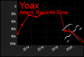 Total Graph of Yoax