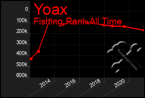 Total Graph of Yoax