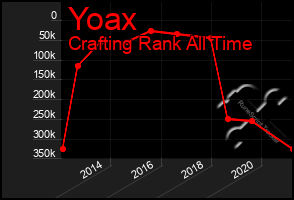 Total Graph of Yoax