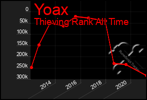 Total Graph of Yoax