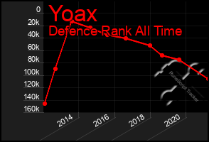 Total Graph of Yoax