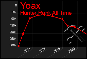 Total Graph of Yoax