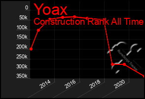 Total Graph of Yoax