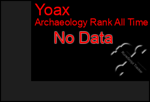 Total Graph of Yoax