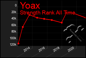 Total Graph of Yoax