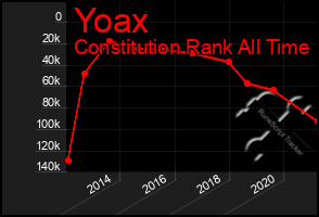 Total Graph of Yoax