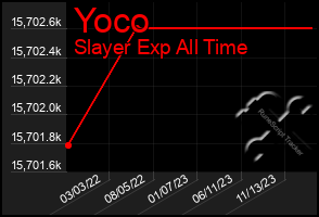 Total Graph of Yoco
