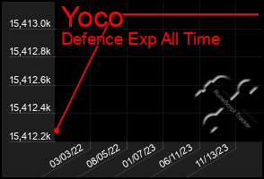 Total Graph of Yoco
