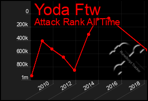 Total Graph of Yoda Ftw