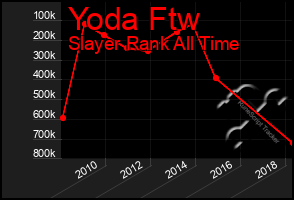 Total Graph of Yoda Ftw