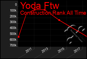 Total Graph of Yoda Ftw