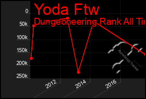 Total Graph of Yoda Ftw