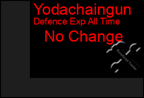 Total Graph of Yodachaingun