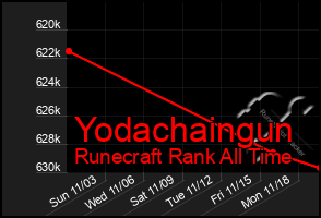 Total Graph of Yodachaingun