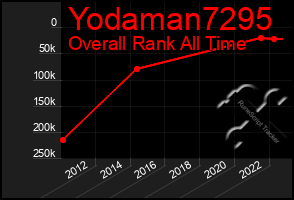 Total Graph of Yodaman7295