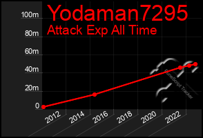 Total Graph of Yodaman7295