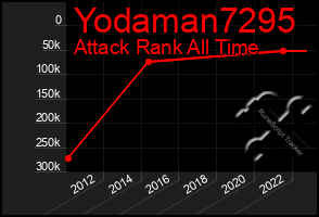 Total Graph of Yodaman7295